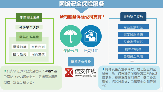 網(wǎng)絡(luò)安全持續(xù)保障 信安在線(xiàn)網(wǎng)絡(luò)安全保險(xiǎn)與技術(shù)服務(wù)的雙重防線(xiàn)