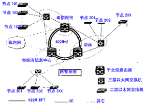 構(gòu)建數(shù)字化福建 創(chuàng)新驅(qū)動與技術(shù)賦能