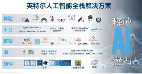 AI深度學(xué)習(xí)市場前景廣闊，英特爾自然語言處理技術(shù)為方案落地提供強(qiáng)大引擎