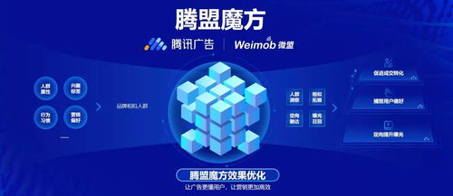 騰盟魔方 助力林清軒 自然堂 薇諾娜 卡姿蘭等品牌實(shí)現(xiàn)全鏈路交易提效